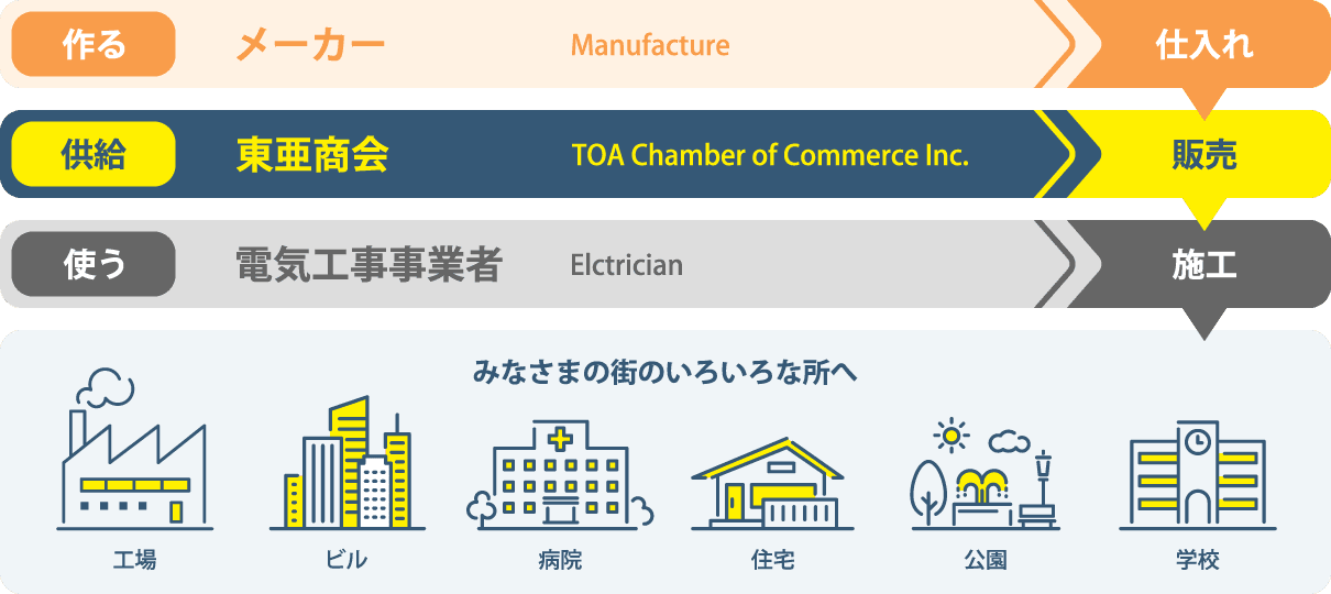 事業内容